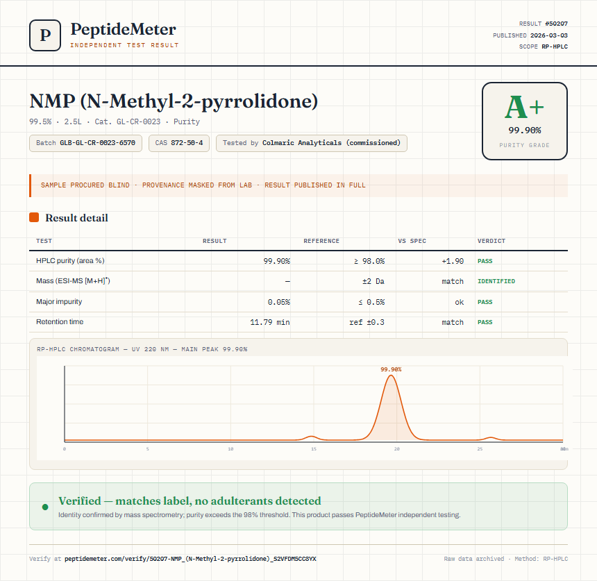 NMP (N-Methyl-2-pyrrolidone) Purity (HPLC) report by PeptideMeter
