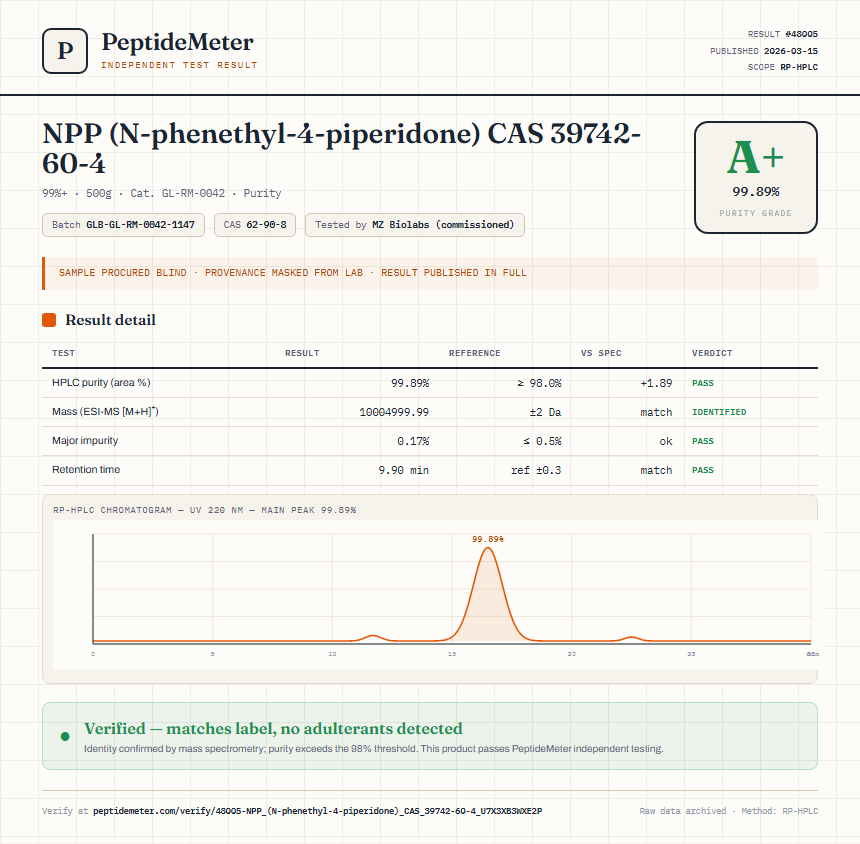 NPP (N-phenethyl-4-piperidone) CAS 39742-60-4 Purity (HPLC) report by PeptideMeter