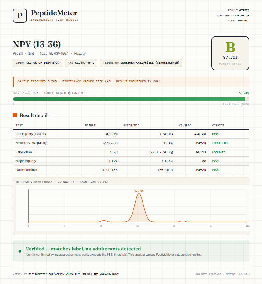 NPY (13-36) Purity (HPLC) report by PeptideMeter