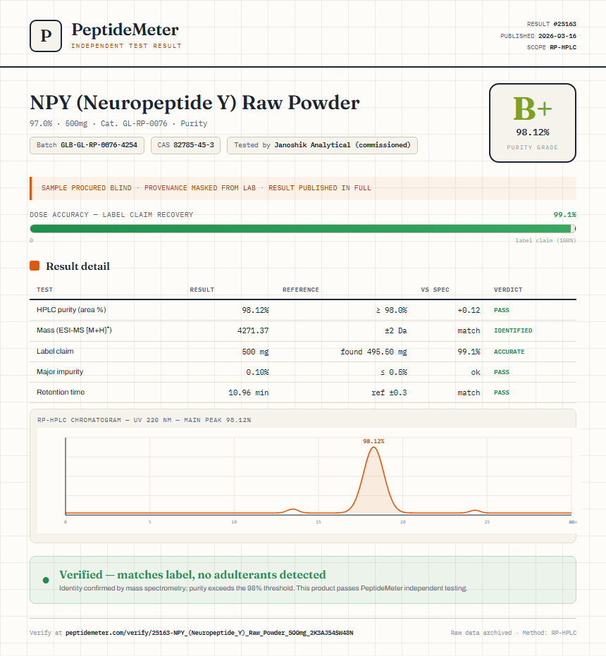 NPY (Neuropeptide Y) Raw Powder Purity (HPLC) report by PeptideMeter