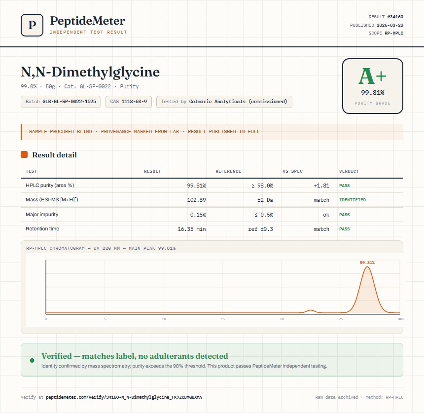 N,N-Dimethylglycine Purity (HPLC) report by PeptideMeter
