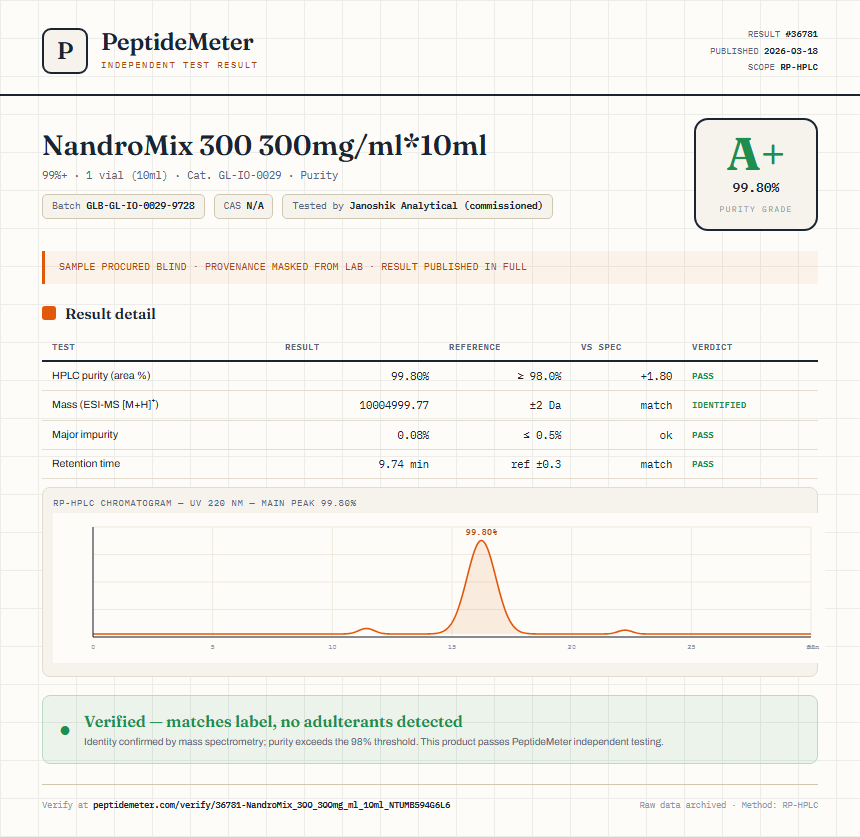 NandroMix 300 300mg/ml*10ml Purity (HPLC) report by PeptideMeter