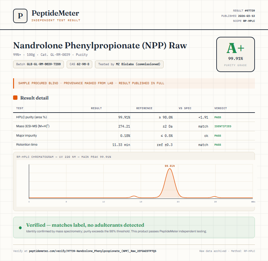 Nandrolone Phenylpropionate (NPP) Raw Purity (HPLC) report by PeptideMeter