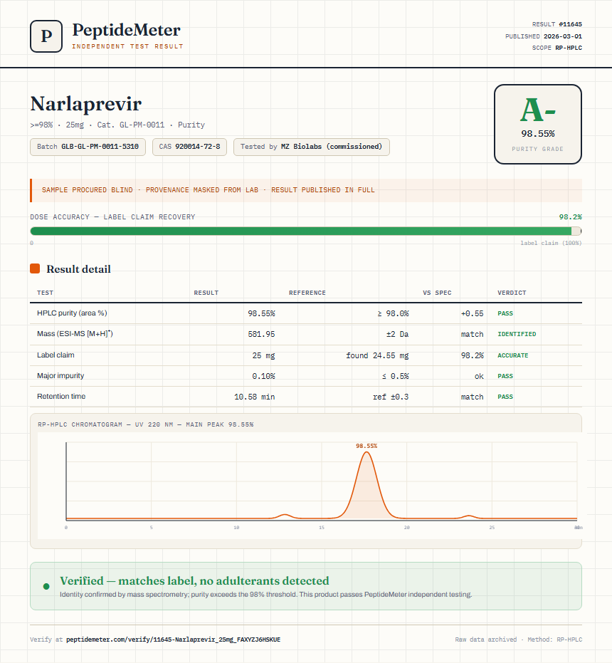 Narlaprevir Purity (HPLC) report by PeptideMeter