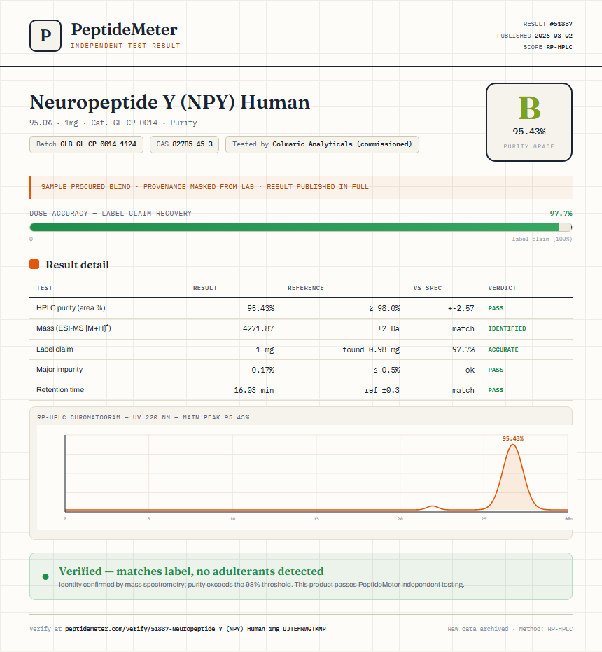 Neuropeptide Y (NPY) Human Purity (HPLC) report by PeptideMeter