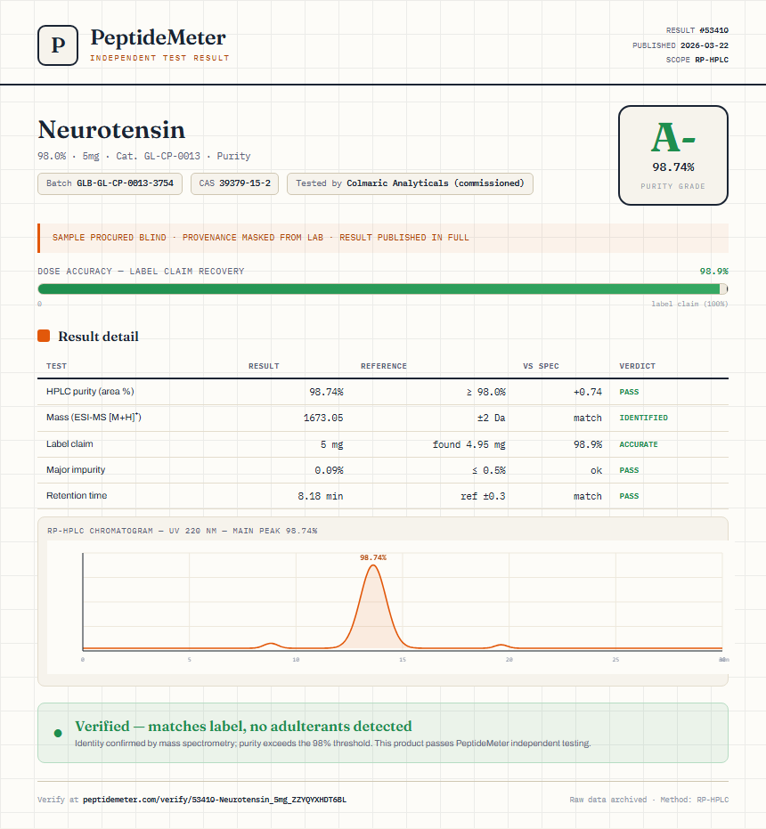 Neurotensin Purity (HPLC) report by PeptideMeter