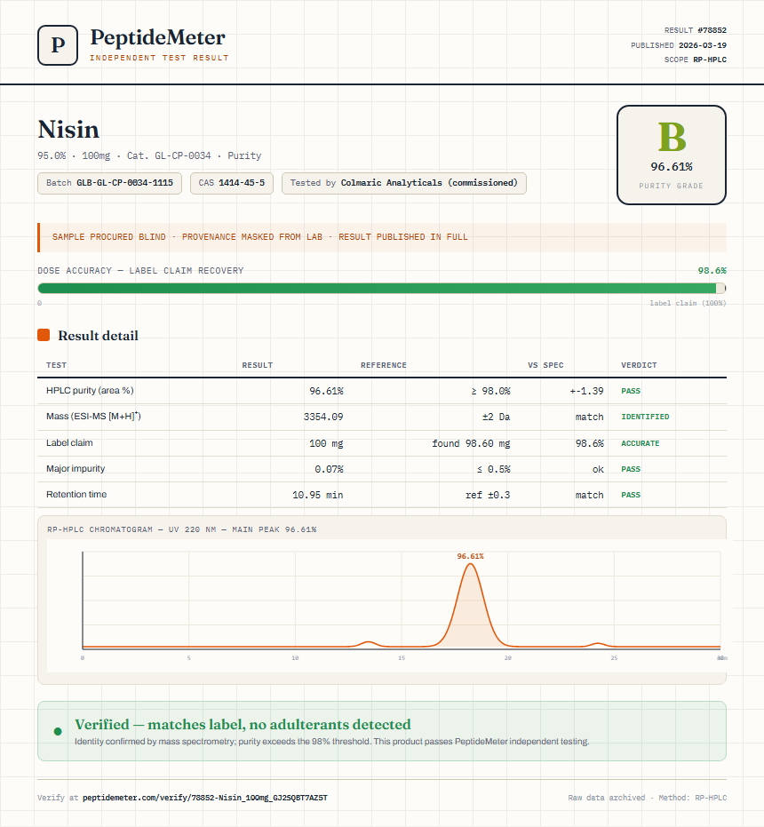 Nisin Purity (HPLC) report by PeptideMeter
