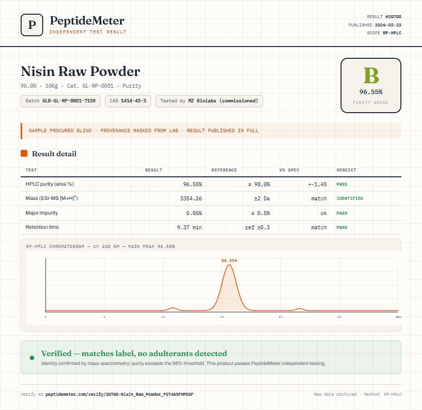 Nisin Raw Powder Purity (HPLC) report by PeptideMeter