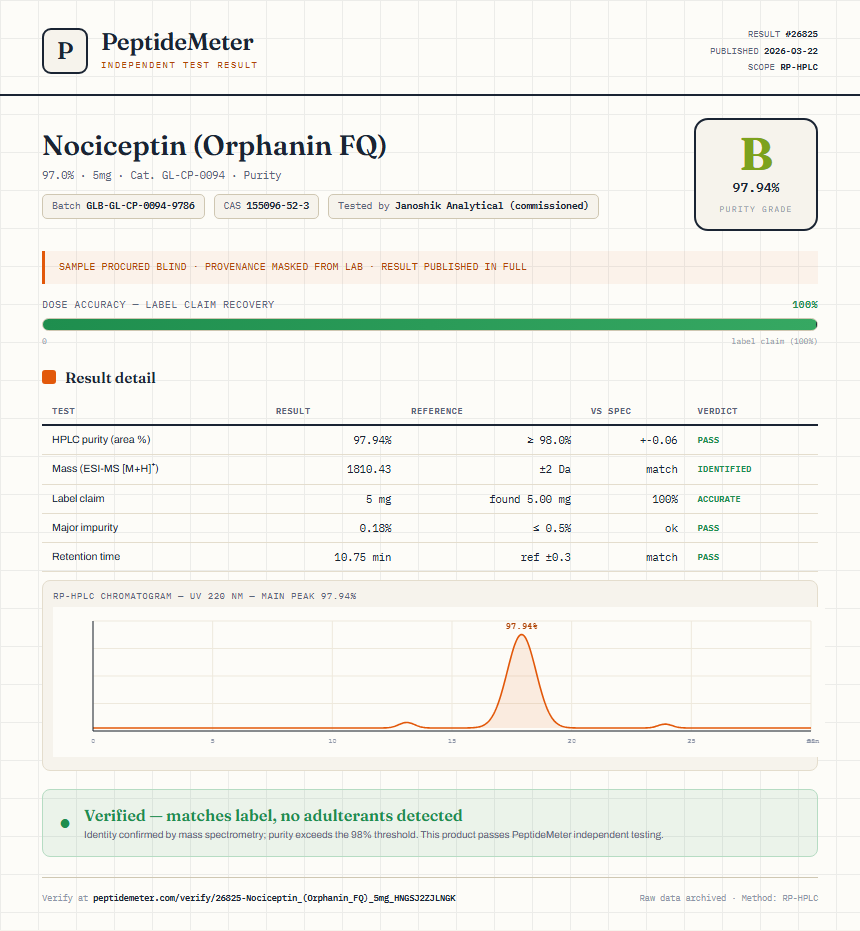 Nociceptin (Orphanin FQ) Purity (HPLC) report by PeptideMeter