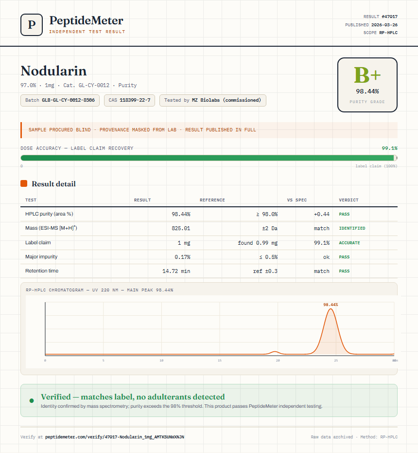 Nodularin Purity (HPLC) report by PeptideMeter