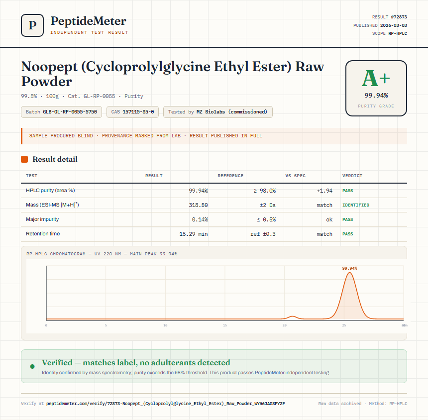 Noopept (Cycloprolylglycine Ethyl Ester) Raw Powder Purity (HPLC) report by PeptideMeter