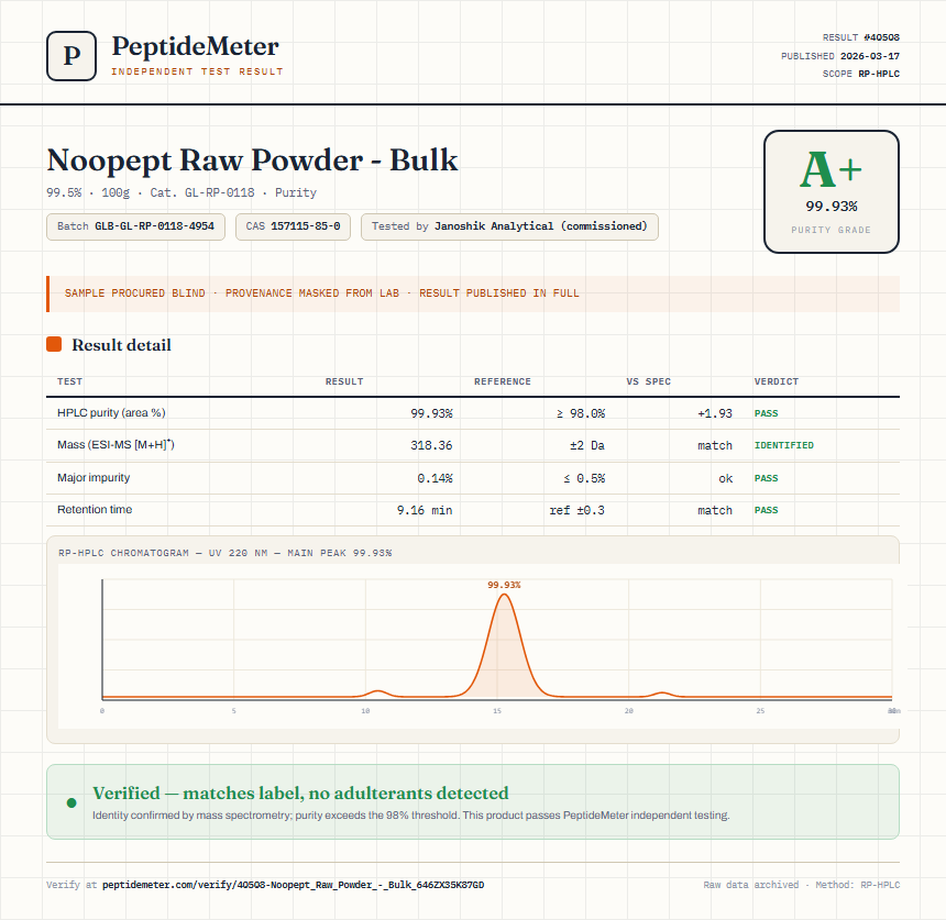Noopept Raw Powder - Bulk Purity (HPLC) report by PeptideMeter