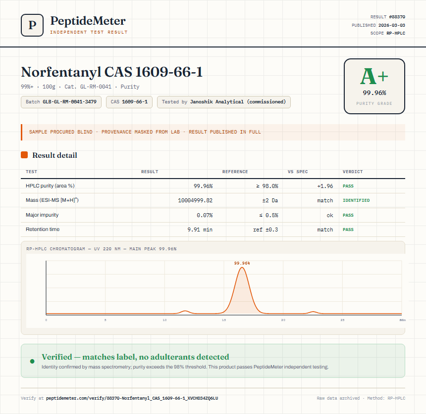 Norfentanyl CAS 1609-66-1 Purity (HPLC) report by PeptideMeter