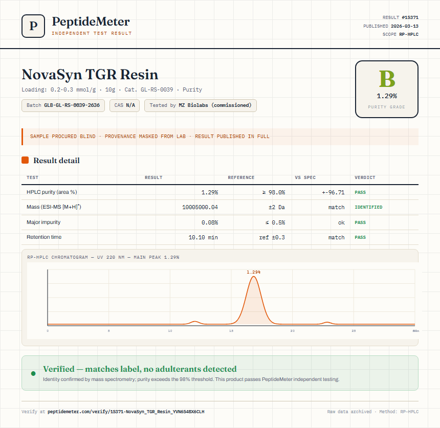 NovaSyn TGR Resin Purity (HPLC) report by PeptideMeter