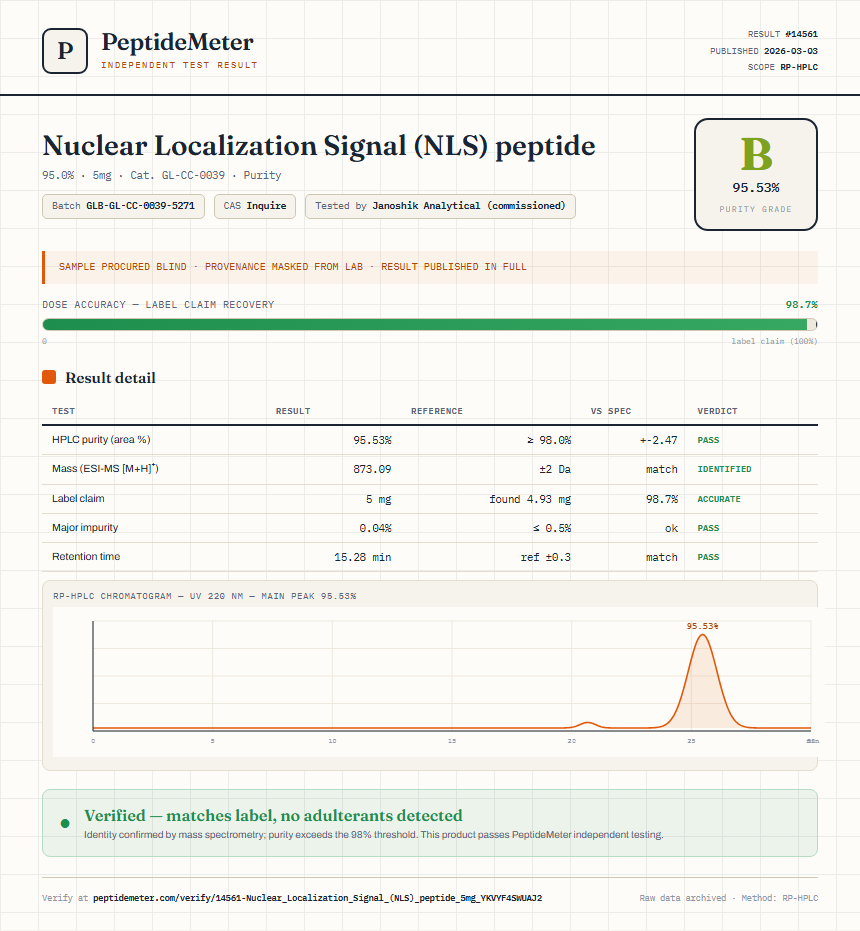 Nuclear Localization Signal (NLS) peptide Purity (HPLC) report by PeptideMeter
