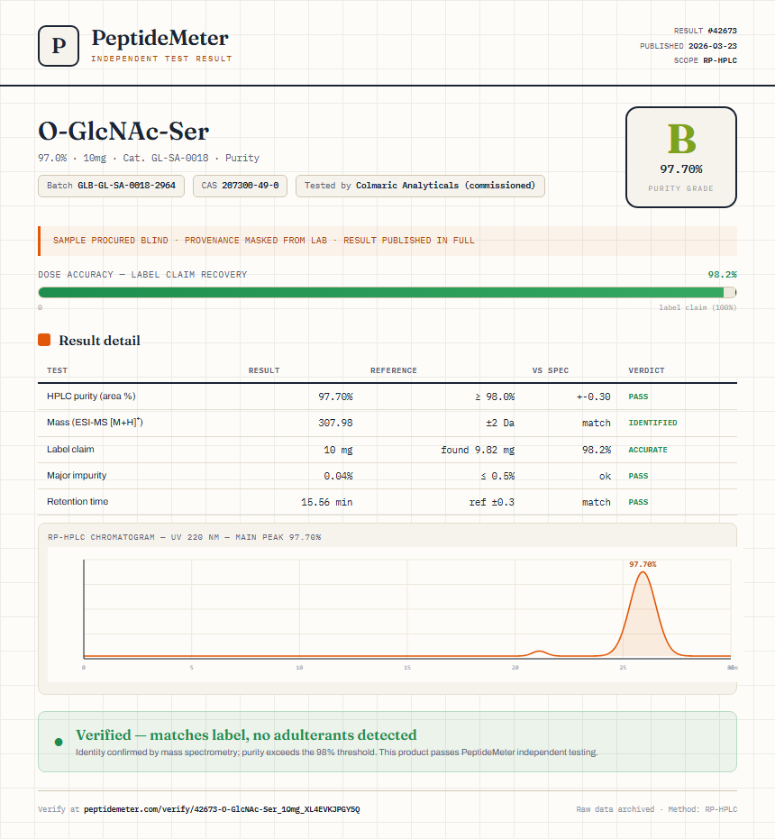 O-GlcNAc-Ser Purity (HPLC) report by PeptideMeter