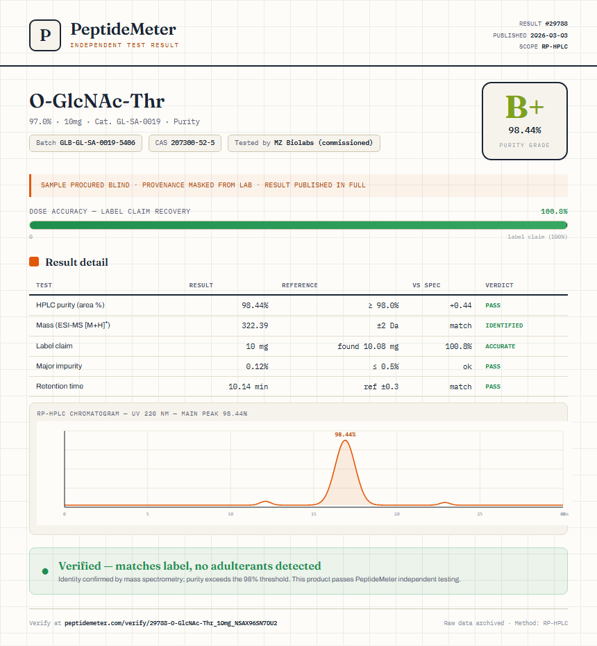 O-GlcNAc-Thr Purity (HPLC) report by PeptideMeter