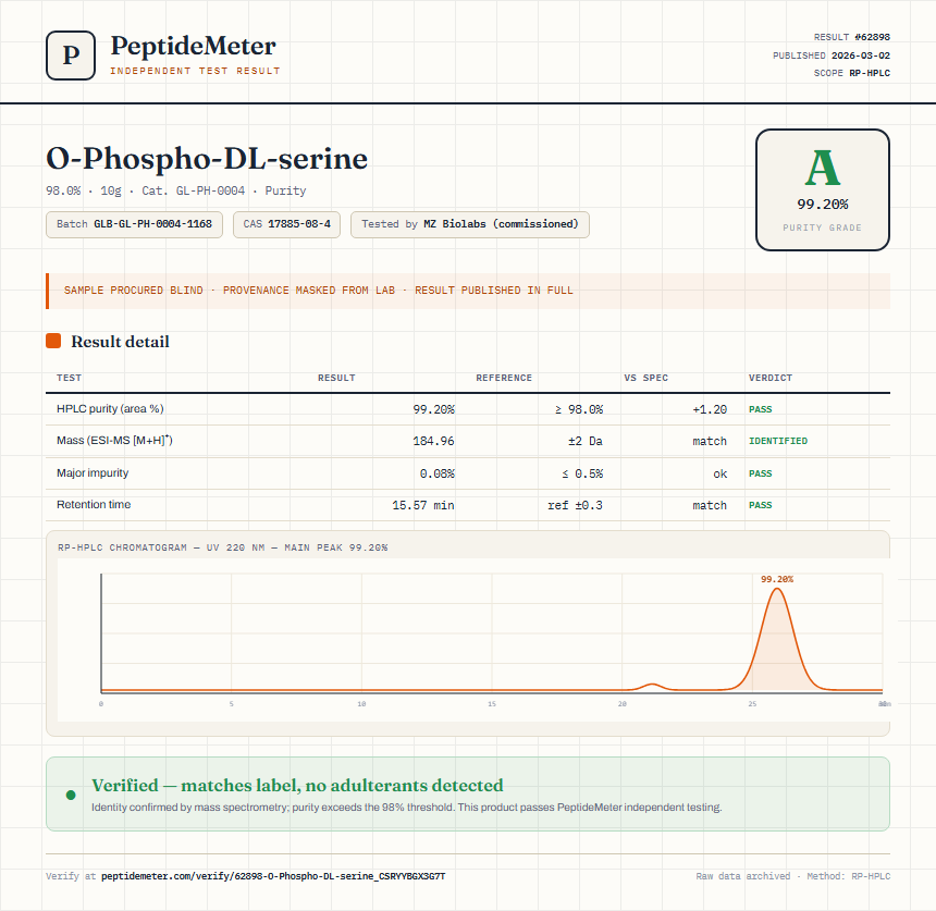 O-Phospho-DL-serine Purity (HPLC) report by PeptideMeter