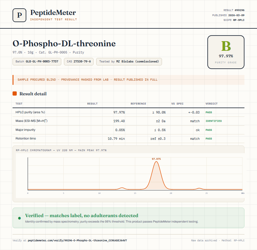 O-Phospho-DL-threonine Purity (HPLC) report by PeptideMeter