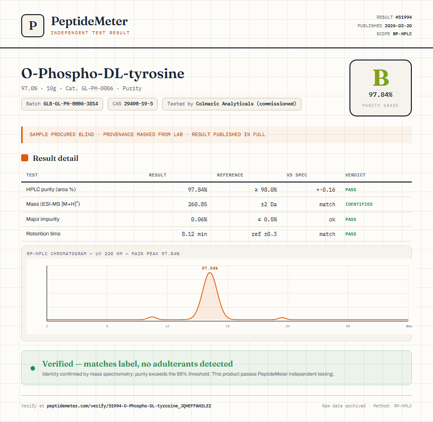 O-Phospho-DL-tyrosine Purity (HPLC) report by PeptideMeter