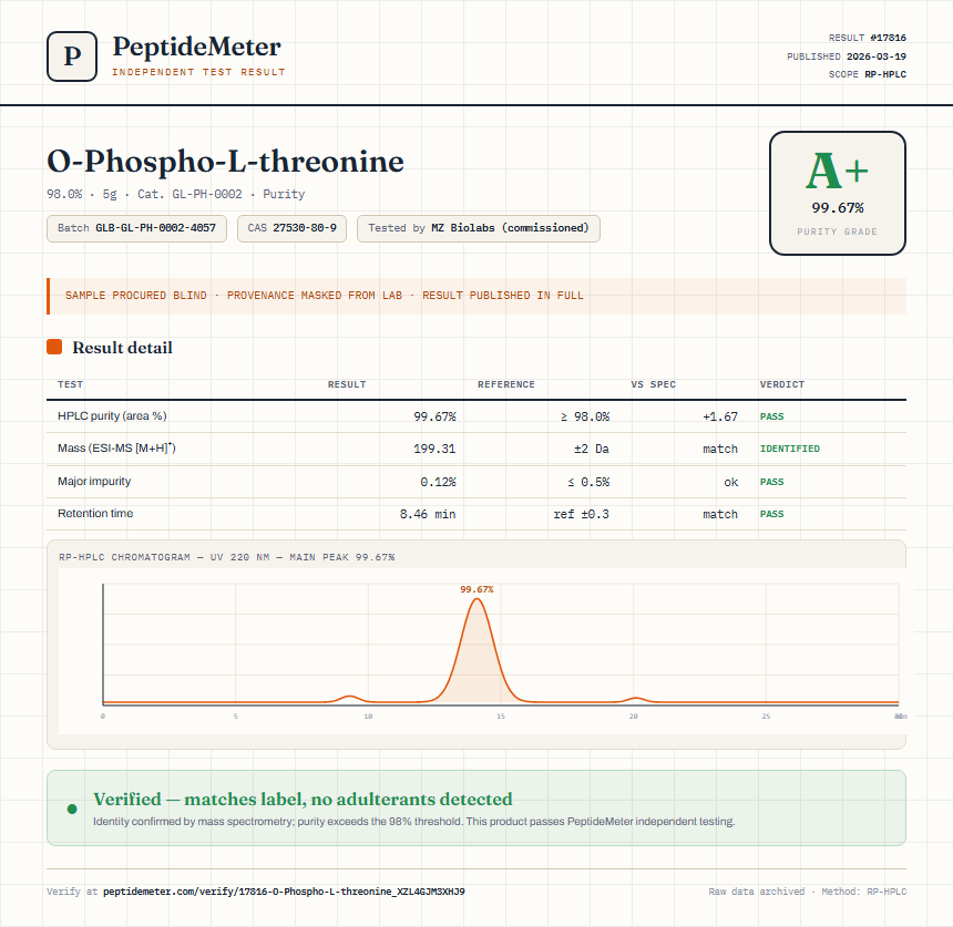 O-Phospho-L-threonine Purity (HPLC) report by PeptideMeter
