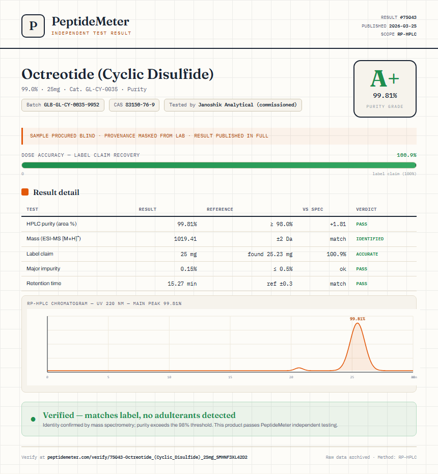 Octreotide (Cyclic Disulfide) Purity (HPLC) report by PeptideMeter