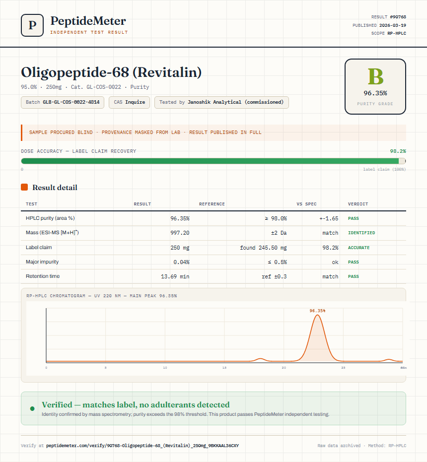 Oligopeptide-68 (Revitalin) Purity (HPLC) report by PeptideMeter