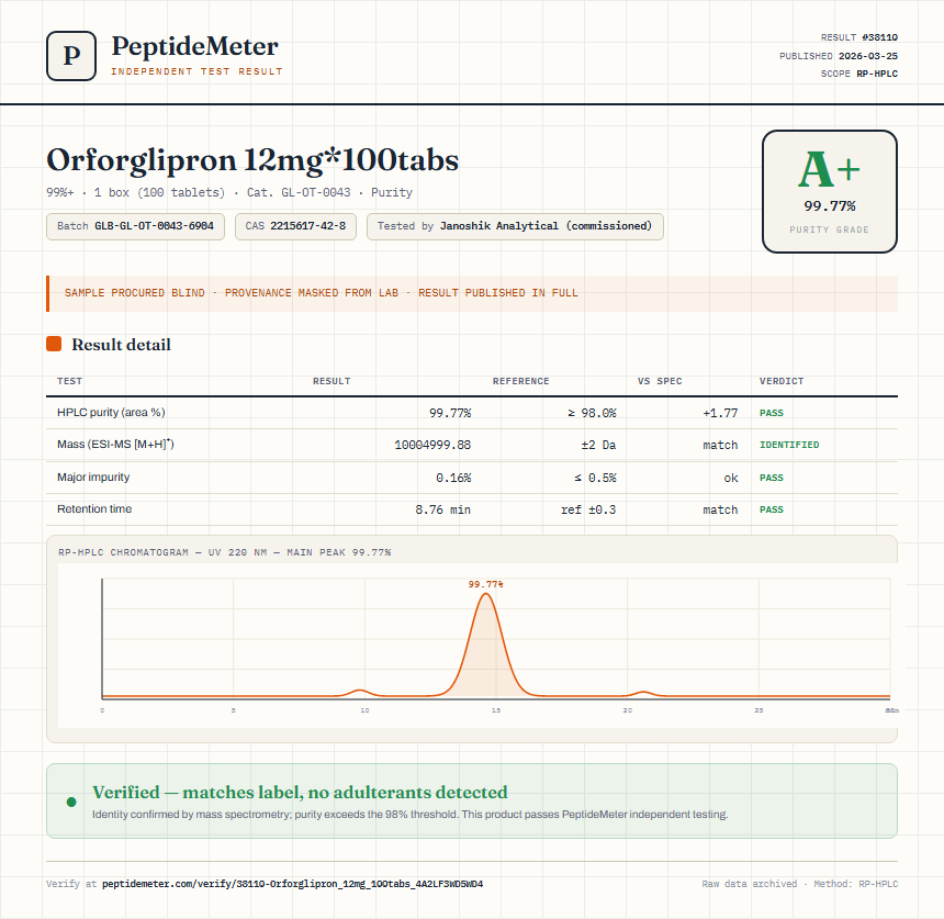 Orforglipron 12mg*100tabs Purity (HPLC) report by PeptideMeter