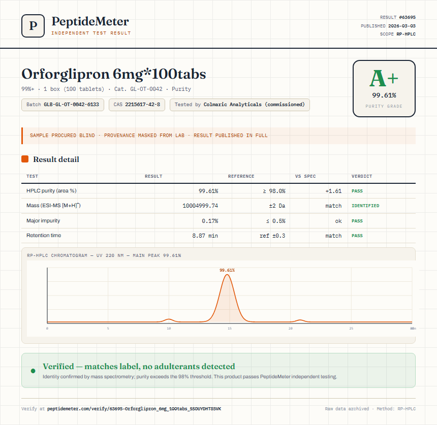 Orforglipron 6mg*100tabs Purity (HPLC) report by PeptideMeter