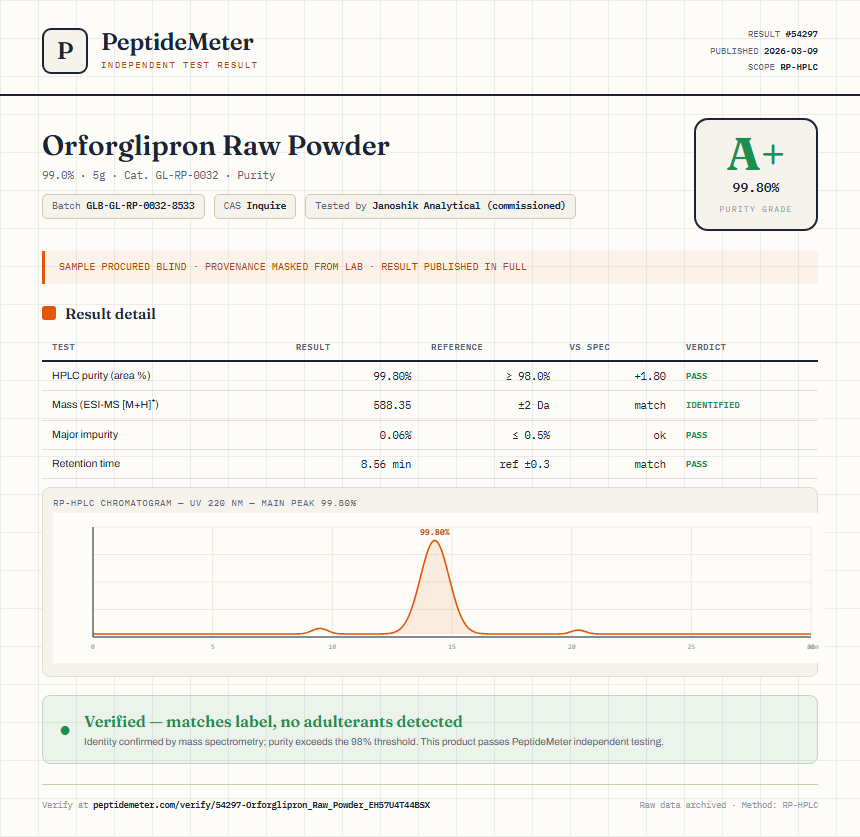 Orforglipron Raw Powder Purity (HPLC) report by PeptideMeter