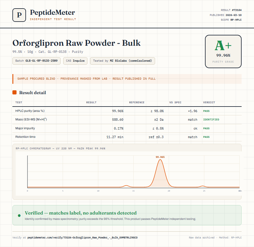 Orforglipron Raw Powder - Bulk Purity (HPLC) report by PeptideMeter
