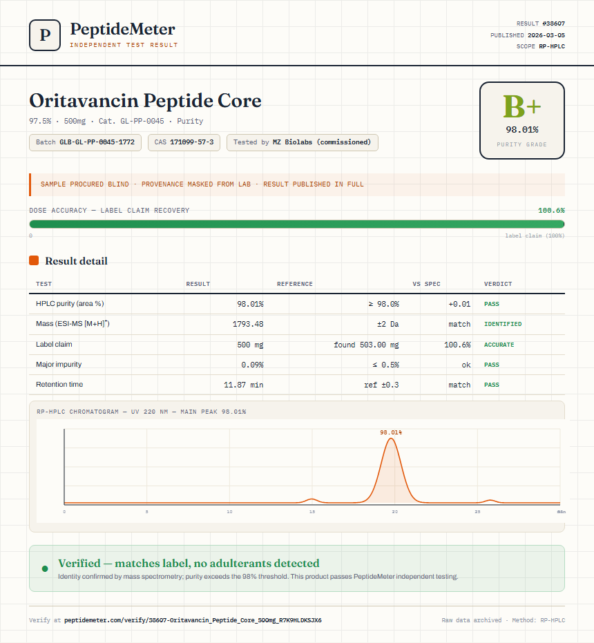 Oritavancin Peptide Core Purity (HPLC) report by PeptideMeter