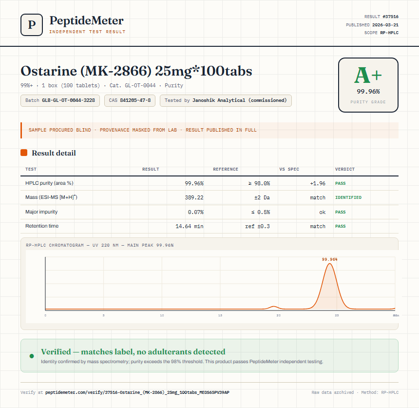 Ostarine (MK-2866) 25mg*100tabs Purity (HPLC) report by PeptideMeter
