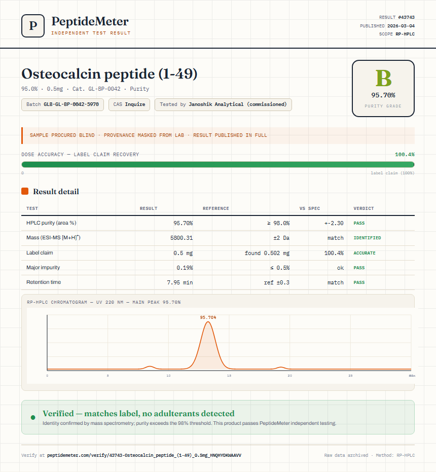 Osteocalcin peptide (1-49) Purity (HPLC) report by PeptideMeter