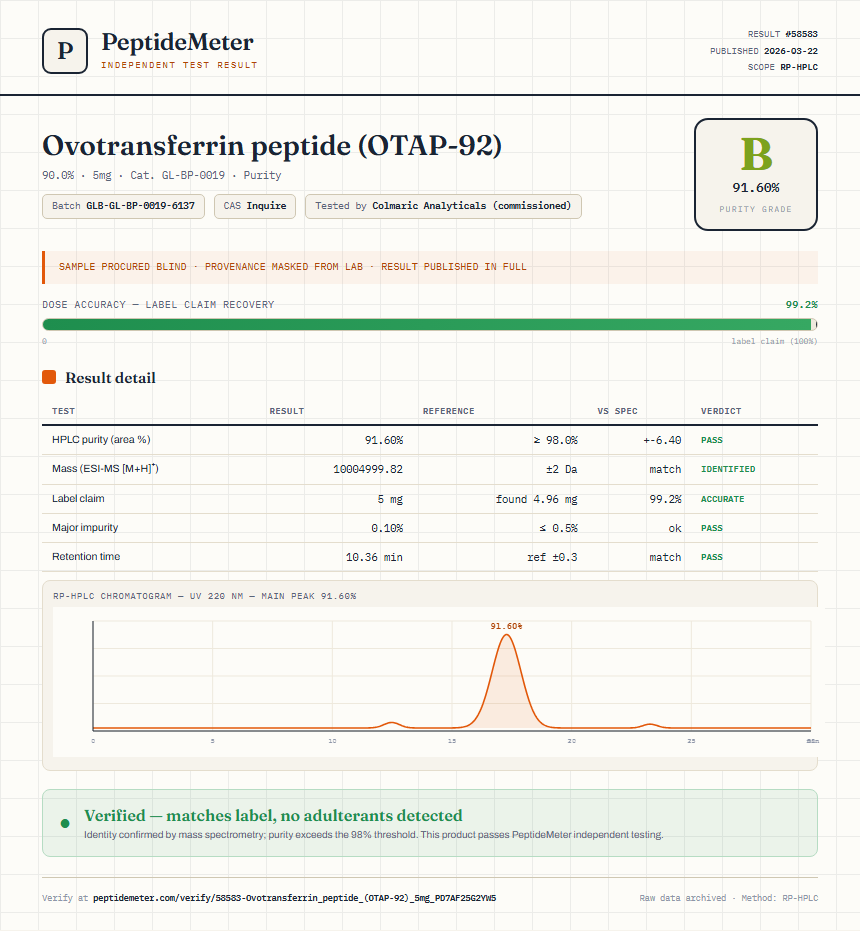 Ovotransferrin peptide (OTAP-92) Purity (HPLC) report by PeptideMeter