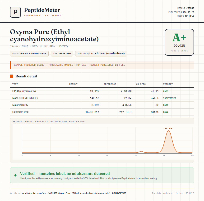 Oxyma Pure (Ethyl cyanohydroxyiminoacetate) Purity (HPLC) report by PeptideMeter