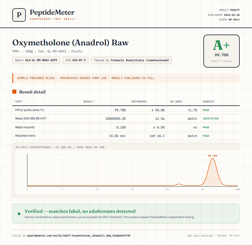 Oxymetholone (Anadrol) Raw Purity (HPLC) report by PeptideMeter