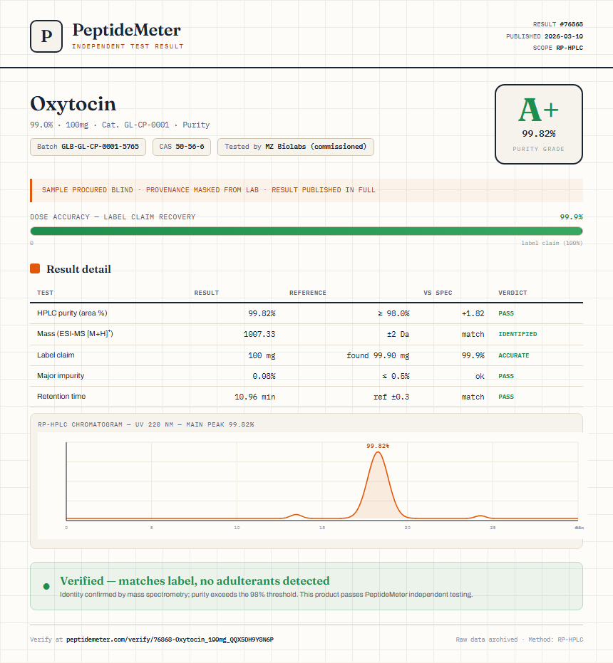 Oxytocin Purity (HPLC) report by PeptideMeter