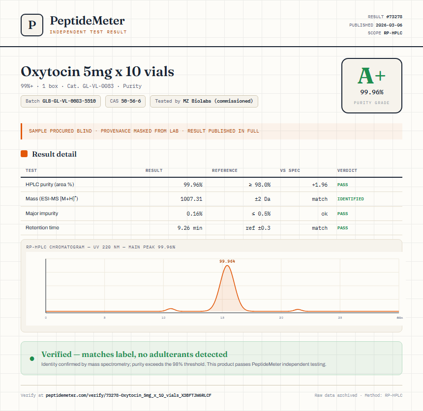 Oxytocin 5mg x 10 vials Purity (HPLC) report by PeptideMeter