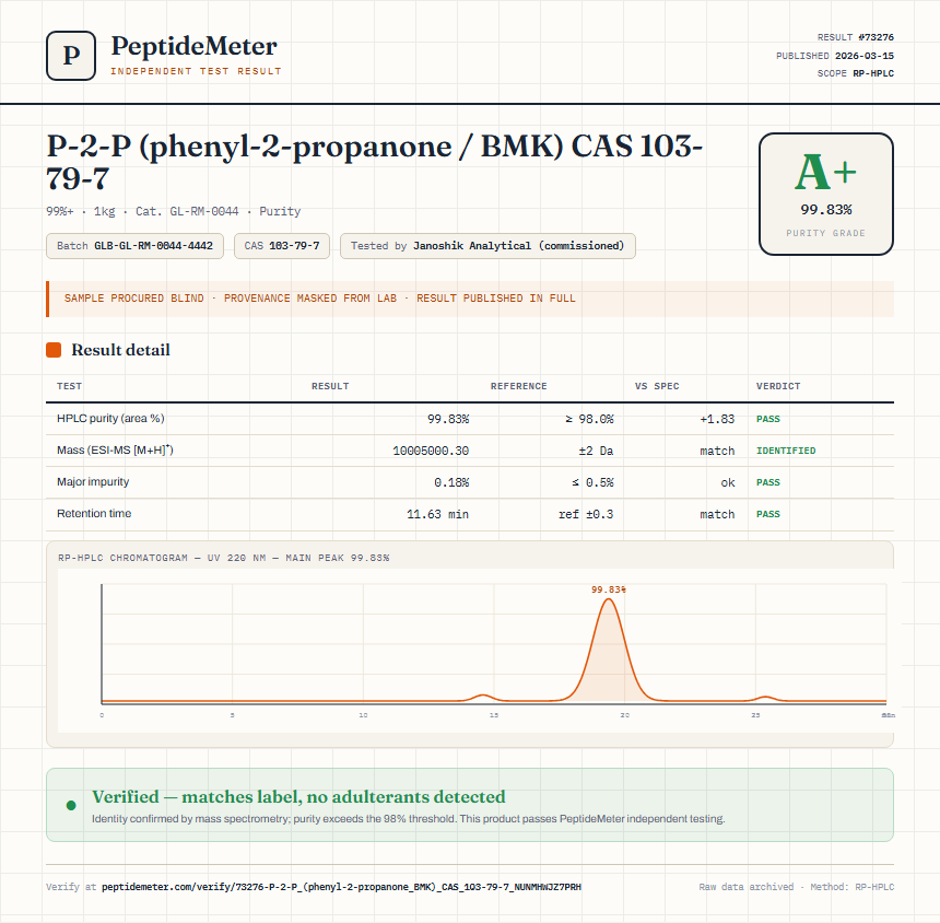 P-2-P (phenyl-2-propanone / BMK) CAS 103-79-7 Purity (HPLC) report by PeptideMeter
