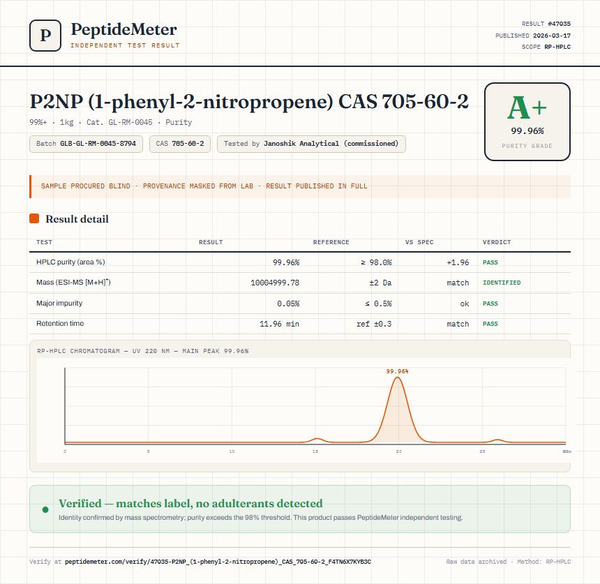 P2NP (1-phenyl-2-nitropropene) CAS 705-60-2 Purity (HPLC) report by PeptideMeter