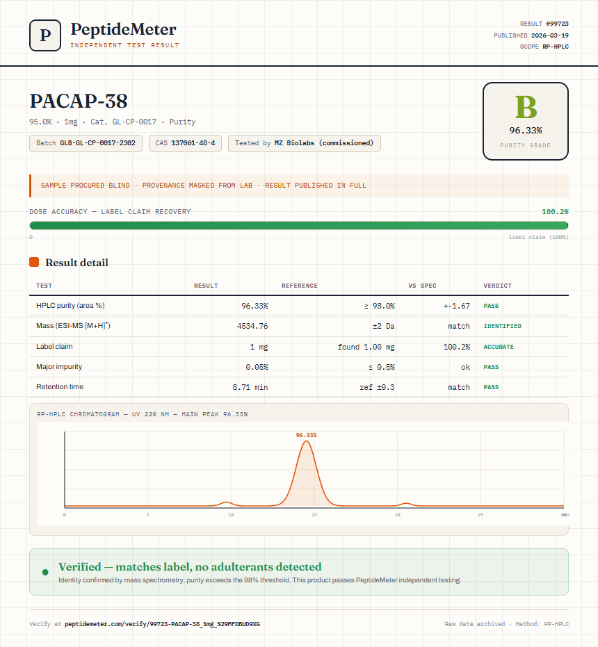 PACAP-38 Purity (HPLC) report by PeptideMeter