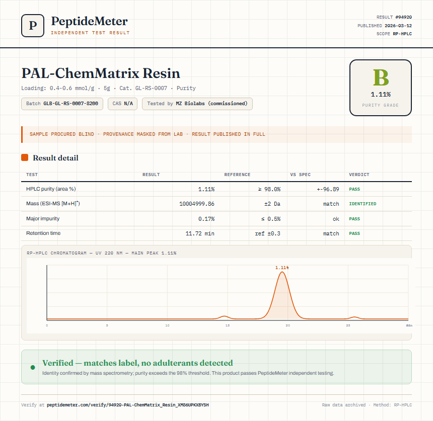 PAL-ChemMatrix Resin Purity (HPLC) report by PeptideMeter