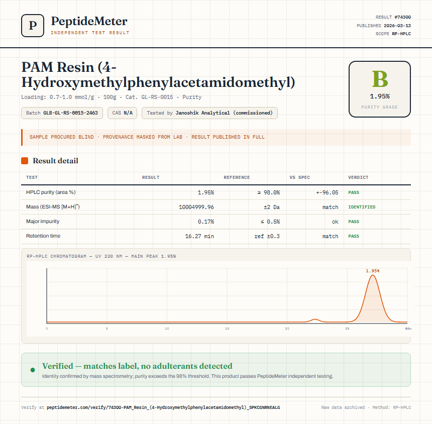 PAM Resin (4-Hydroxymethylphenylacetamidomethyl) Purity (HPLC) report by PeptideMeter