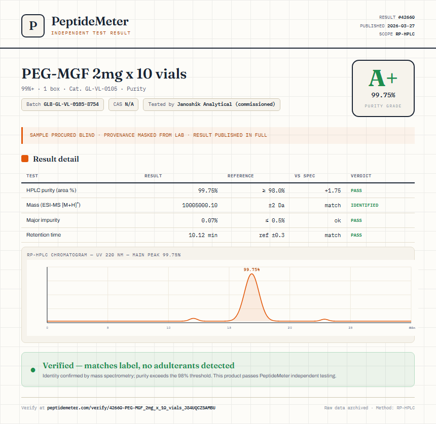 PEG-MGF 2mg x 10 vials Purity (HPLC) report by PeptideMeter