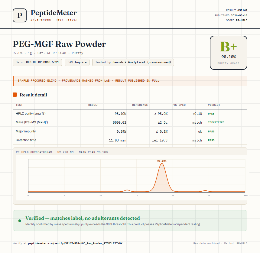 PEG-MGF Raw Powder Purity (HPLC) report by PeptideMeter