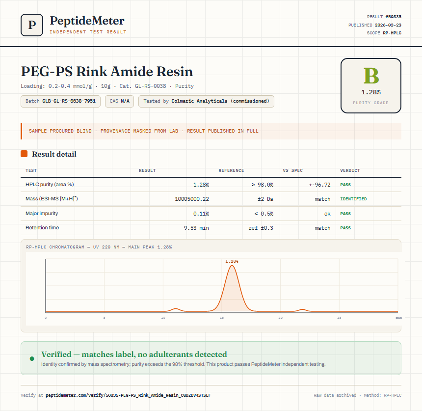 PEG-PS Rink Amide Resin Purity (HPLC) report by PeptideMeter