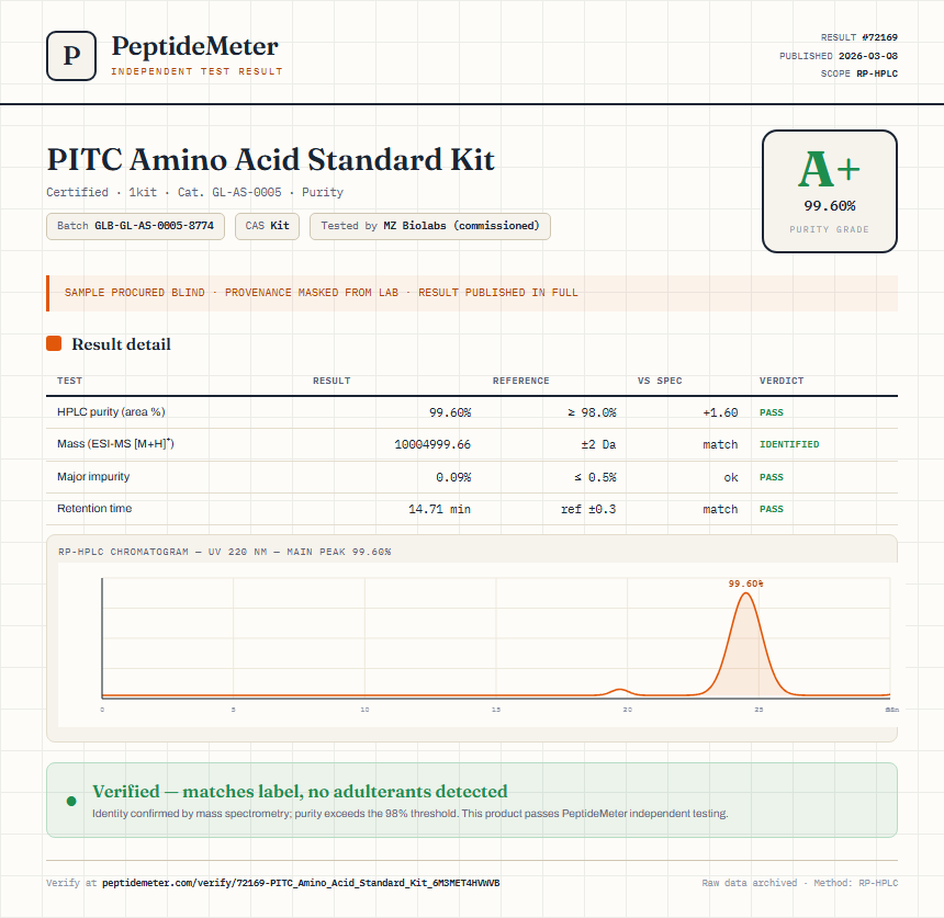 PITC Amino Acid Standard Kit Purity (HPLC) report by PeptideMeter