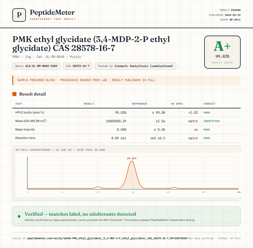 PMK ethyl glycidate (3,4-MDP-2-P ethyl glycidate) CAS 28578-16-7 Purity (HPLC) report by PeptideMeter