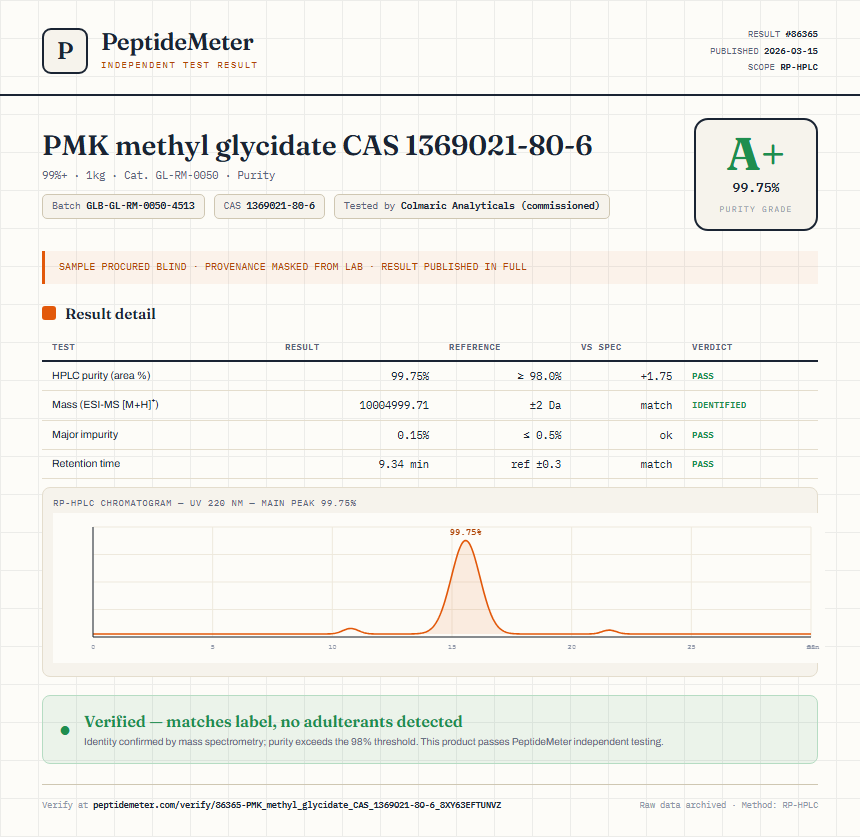 PMK methyl glycidate CAS 1369021-80-6 Purity (HPLC) report by PeptideMeter